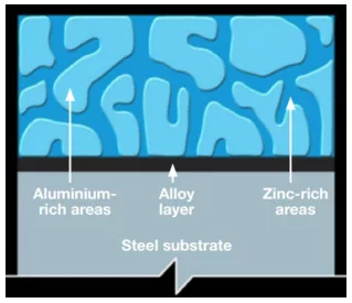 Coating thickness
