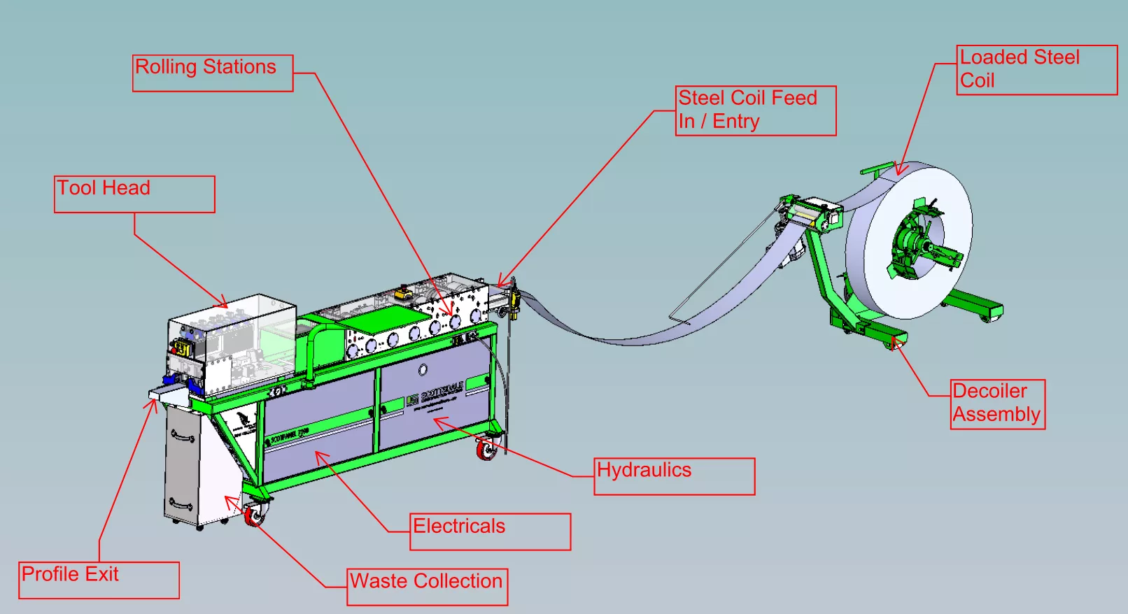 Roll Forming Process: A Complete Guide to Metal Forming
