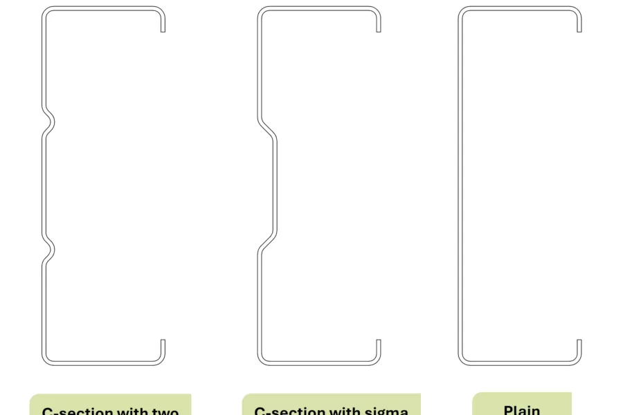 Stiffeners in C-section Cold-formed steel C-section Buckling