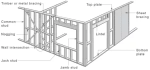 Typical wall framing components - Steel vs Wood Framing Steel vs wood framing Steel framing Wood framing Cold-formed steel Roll forming Cold-formed steel wall panels Wall panels Steel framing machines Roll forming machines Noggings