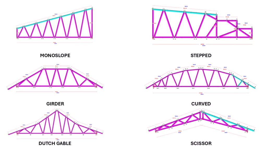 Cold-formed steel truss shapes in 2D