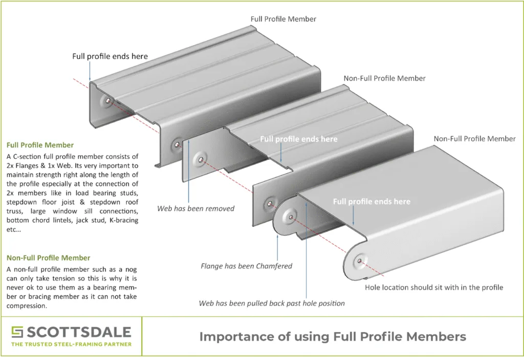 Light-Gauge Steel Seated Connections Light-Gauge Steel Seated Connections Steel Framing Roll Forming Steel Trusses 