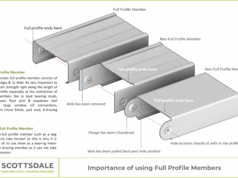 Light-Gauge Steel Seated Connections Light-Gauge Steel Seated Connections Steel Framing Roll Forming Steel Trusses