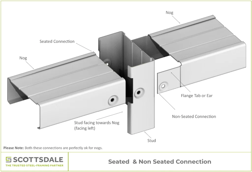 Light-Gauge Steel Seated Connections Light-Gauge Steel Seated Connections Steel Framing Roll Forming Steel Trusses 