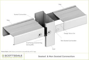 Light-Gauge Steel Seated Connections Light-Gauge Steel Seated Connections Steel Framing Roll Forming Steel Trusses