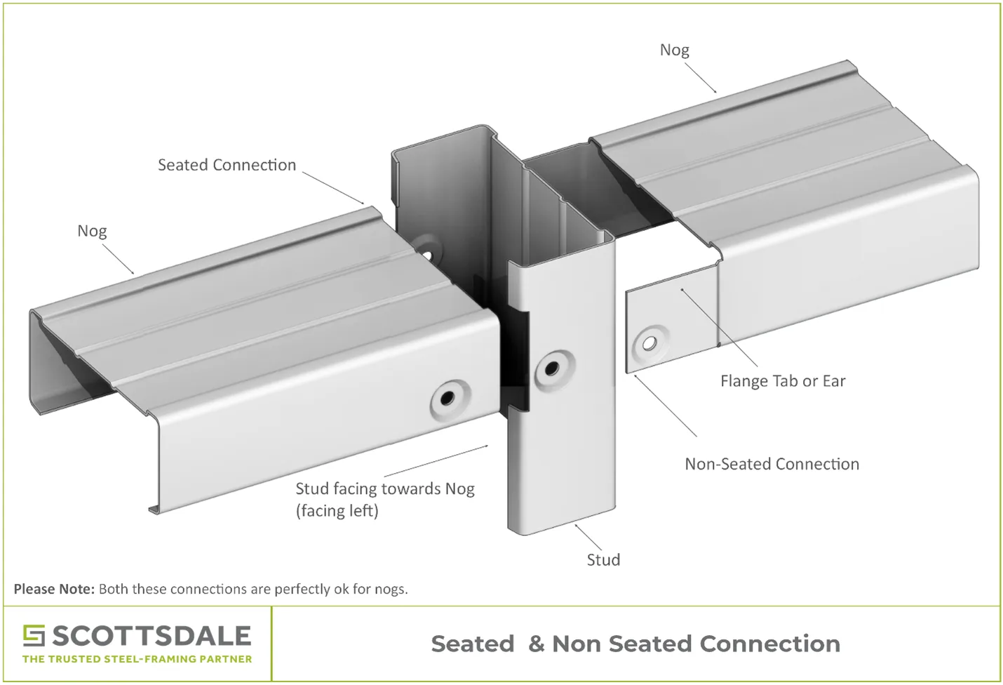 Everything You Need To Know About Light-Gauge Steel Seated Connections