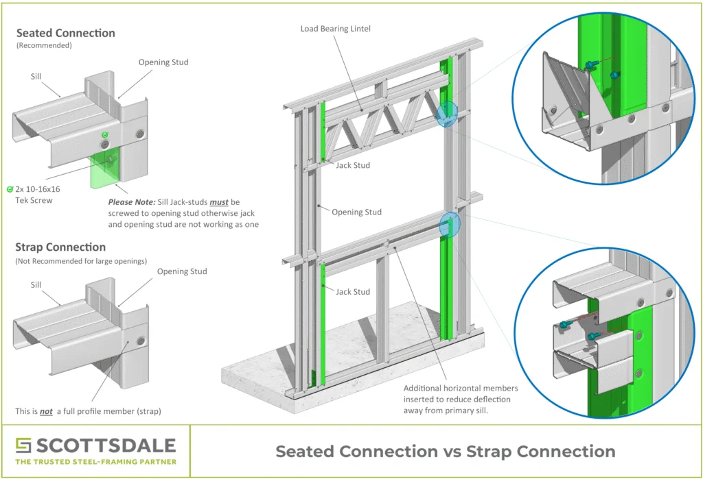 Light-Gauge Steel Seated Connections Light-Gauge Steel Seated Connections Steel Framing Roll Forming Steel Trusses 