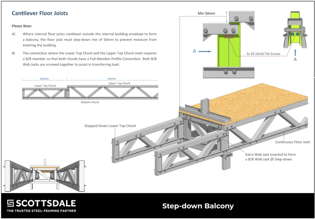 Light-Gauge Steel Seated Connections Light-Gauge Steel Seated Connections Steel Framing Roll Forming Steel Trusses 