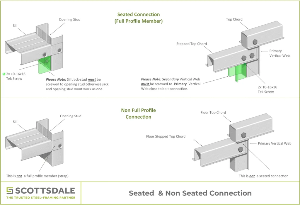 Light-Gauge Steel Seated Connections Light-Gauge Steel Seated Connections Steel Framing Roll Forming Steel Trusses 