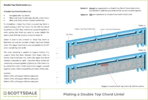 Steel framing Cold-formed steel Double top chord lintel Cold-formed steel design Lintel design roll forming