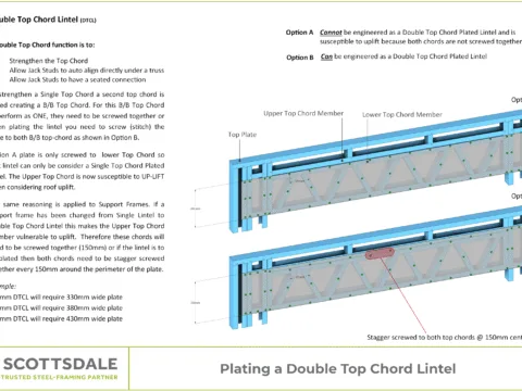 Steel framing Cold-formed steel Double top chord lintel Cold-formed steel design Lintel design roll forming