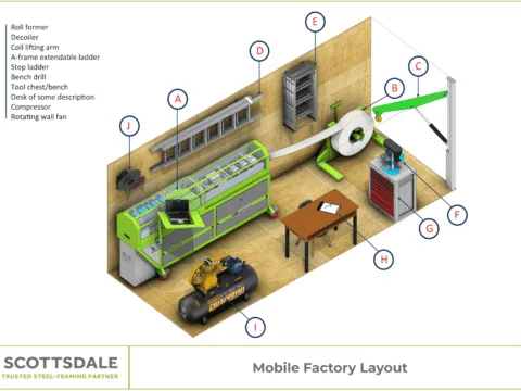 Steel framing Roll forming Roll forming machines Steel framing business Mobile steel framing factory Cold-formed steel