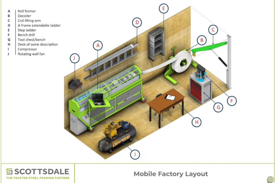 Steel framing Roll forming Roll forming machines Steel framing business Mobile steel framing factory Cold-formed steel