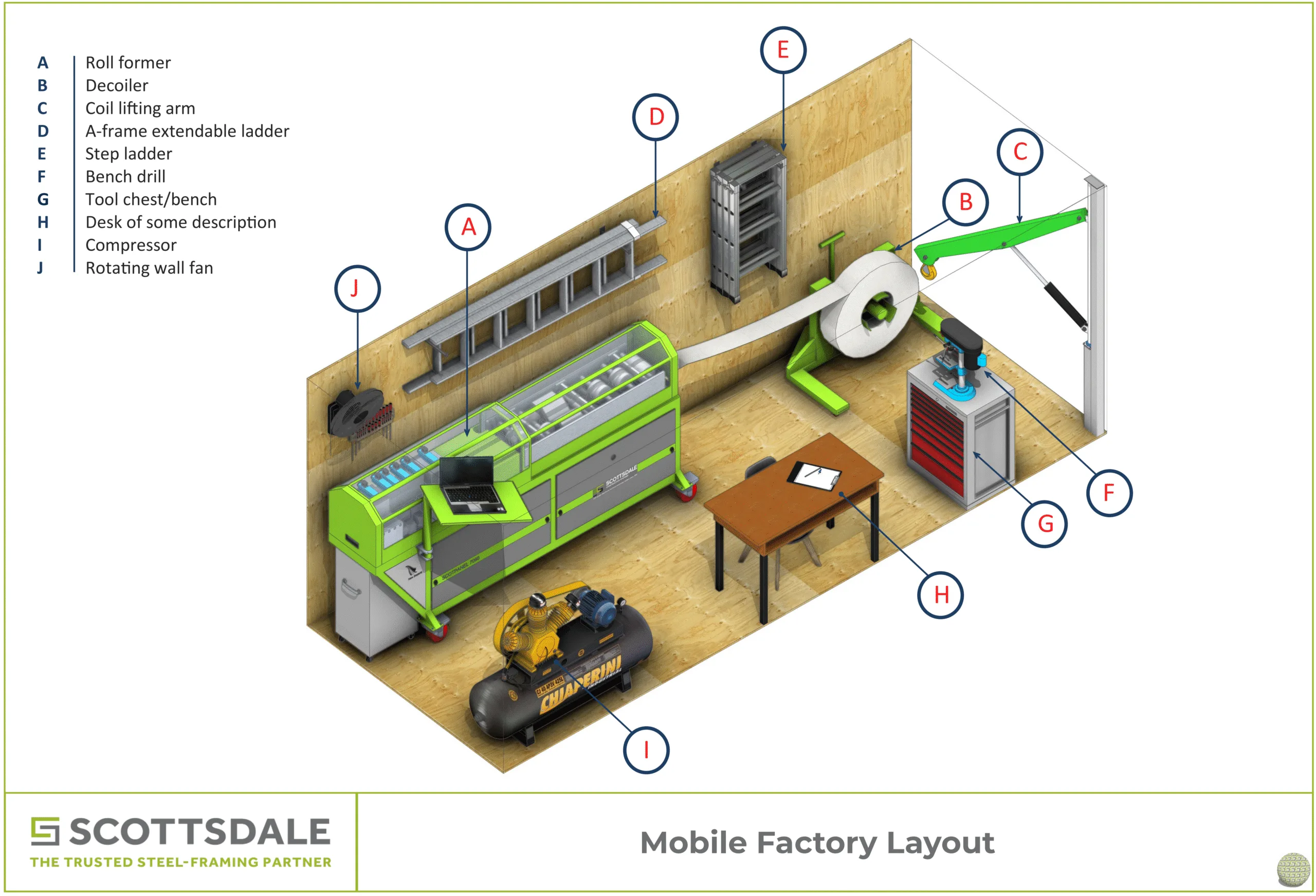 How to Launch a Successful Steel Framing Business