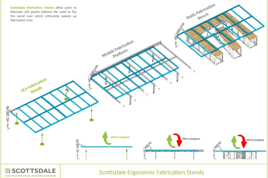 Steel framing Steel framing fabrication Roll forming machines Cold-formed steel Steel framing assembly