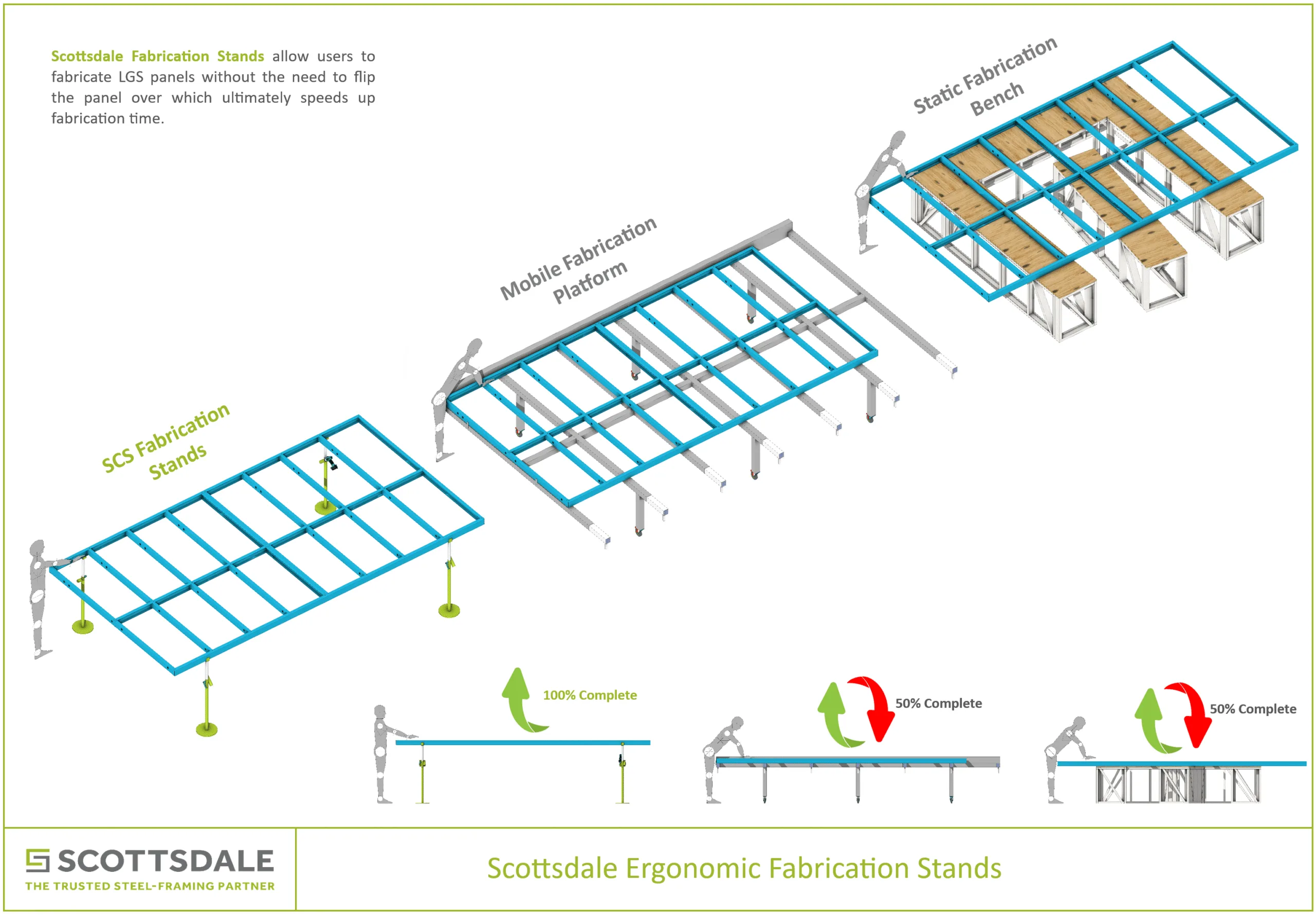A Better Inexpensive Ergonomic Steel Framing Fabrication Process
