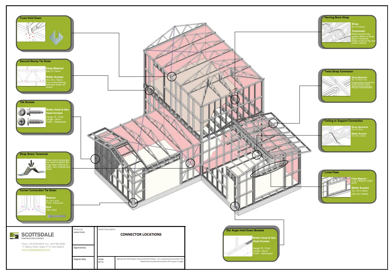 Informative Guide to Different Connections Used in Steel Framing