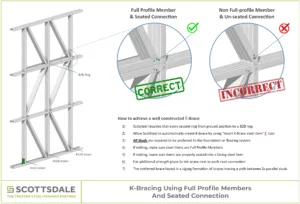 Steel framing machines Steel framing Cold-formed steel X-bracing K-bracing Lateral force resisting system Steel framing bracing Roll forming 