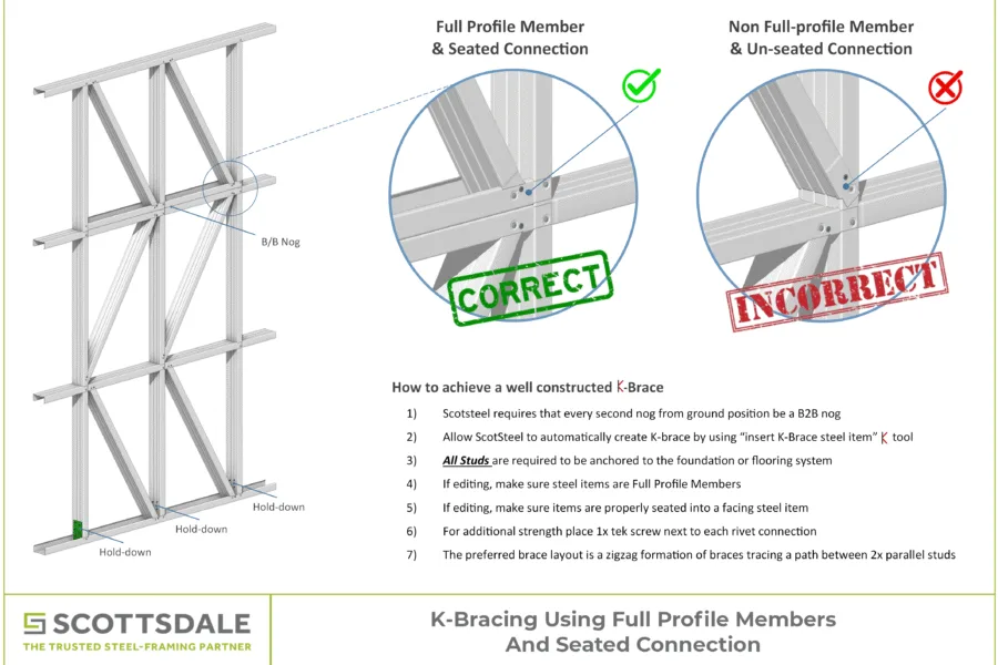 Steel framing machines Steel framing Cold-formed steel X-bracing K-bracing Lateral force resisting system Steel framing bracing Roll forming