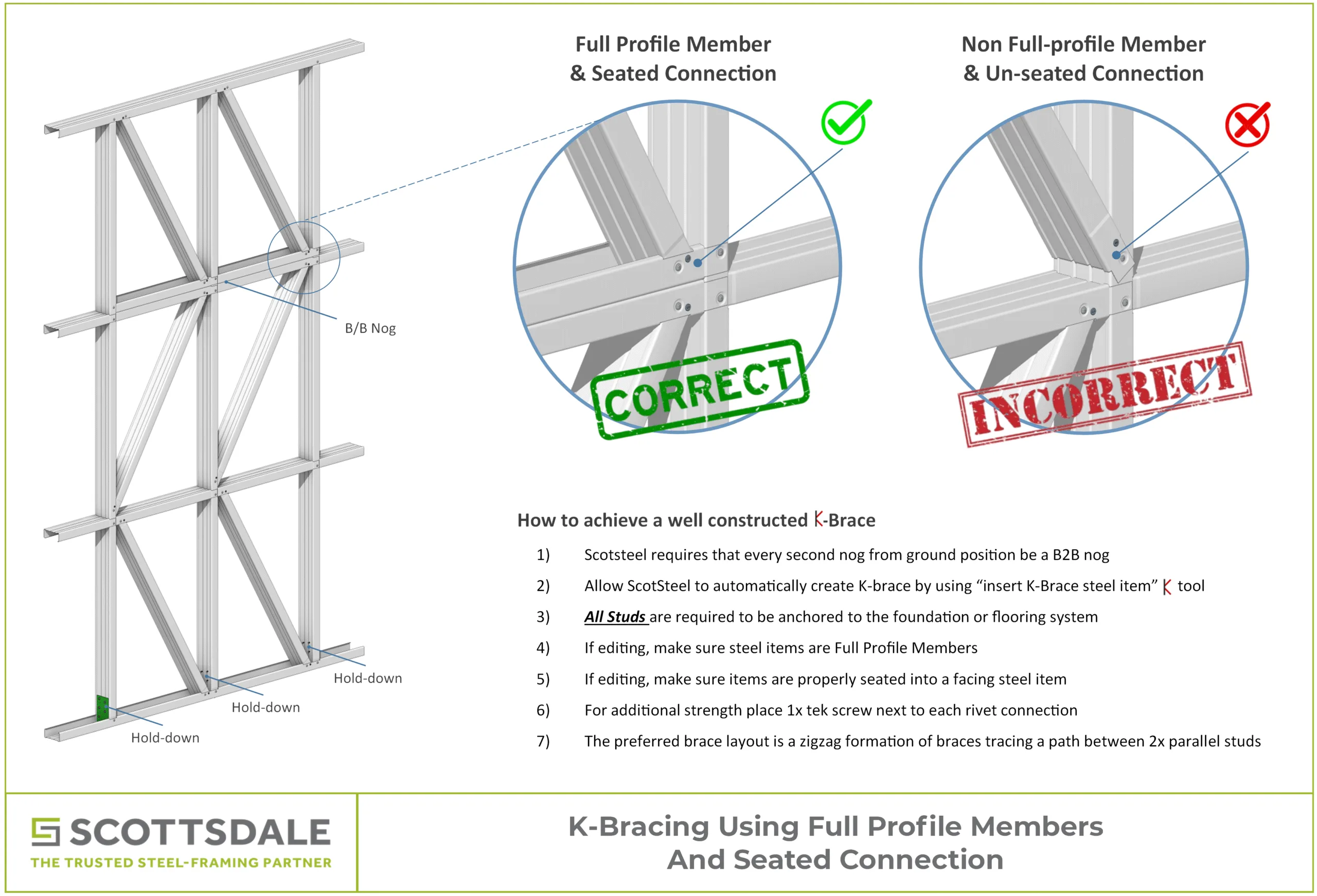 steel cross brace mirror frame installation