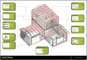 Steel framing Cold-formed steel framing Steel-framed building Steel framing connections Cold-formed steel connections Cold-formed steel members