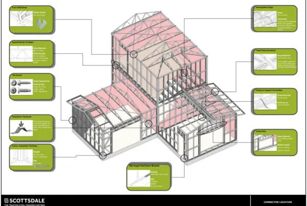 Steel framing Cold-formed steel framing Steel-framed building Steel framing connections Cold-formed steel connections Cold-formed steel members