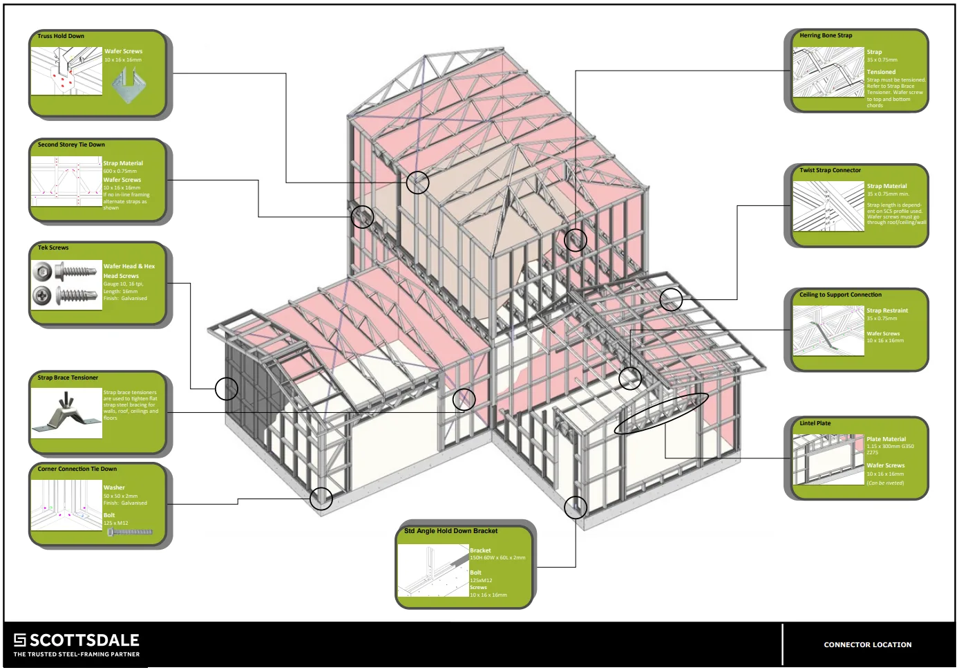 Informative Guide to Different Connections Used in Steel Framing