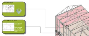 Steel framing Cold-formed steel framing Steel-framed building Steel framing connections Cold-formed steel connections Cold-formed steel members 