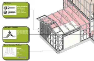 Steel framing Cold-formed steel framing Steel-framed building Steel framing connections Cold-formed steel connections Cold-formed steel members 