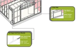 Steel framing Cold-formed steel framing Steel-framed building Steel framing connections Cold-formed steel connections Cold-formed steel members 
