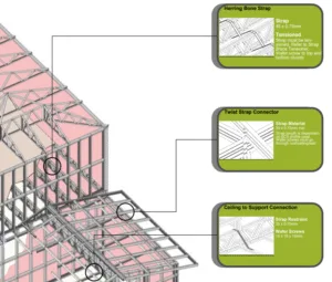 Steel framing Cold-formed steel framing Steel-framed building Steel framing connections Cold-formed steel connections Cold-formed steel members 