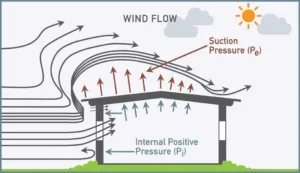 Roll forming machines Steel framing Roll forming High wind zones Cold-formed steel Cold-formed steel structures Cold-formed steel design Building in high wind zones Building in hurricane zones Cold-formed steel framing system 