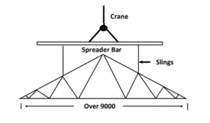 Cold-formed steel CFS trusses CFS wall panels CFS frames CFS handling tips 