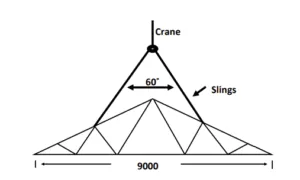 Cold-formed steel CFS trusses CFS wall panels CFS frames CFS handling tips 