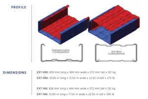 Roll forming machines Roll forming Steel framing technology Walls and ceilings Fabricating walls and ceilings Steel framing Roll forming equipment Curtain wall contractors 