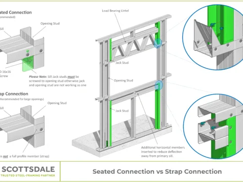Steel framing Roll forming machines Steel framing connections Roll forming steel framing members Cold-formed steel members