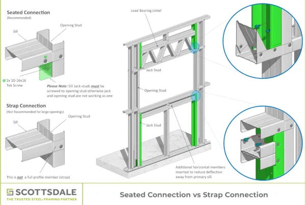 Steel framing Roll forming machines Steel framing connections Roll forming steel framing members Cold-formed steel members