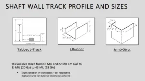 Shaft walls Shaft wall framing Steel framing Roll forming J-tracks Fire rating 