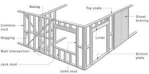 Typical wall framing components - Steel vs Wood Framing Steel vs wood framing Steel framing Wood framing Cold-formed steel Roll forming Cold-formed steel wall panels Wall panels Steel framing machines Roll forming machines Noggings