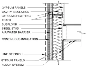 Wall assemblies CFS walls Steel-framed walls Wall panels CFS studs Roll forming