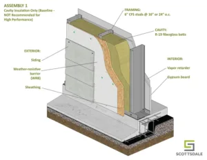 Isometric cutaway of a wall assembly showing exterior siding over weather-resistant barrier and sheathing, cavity filled with R-19 fiberglass batt insulation, interior gypsum board with vapor retarder, framed by studs, and a concrete slab foundation. Wall assemblies CFS walls Steel-framed walls Wall panels CFS studs Roll forming