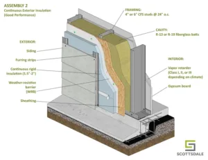 Wall assemblies CFS walls Steel-framed walls Wall panels CFS studs Roll forming