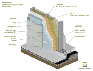 Wall assemblies CFS walls Steel-framed walls Wall panels CFS studs Roll forming
