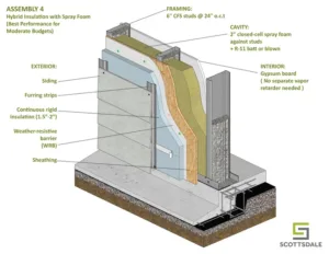 Wall assemblies CFS walls Steel-framed walls Wall panels CFS studs Roll forming