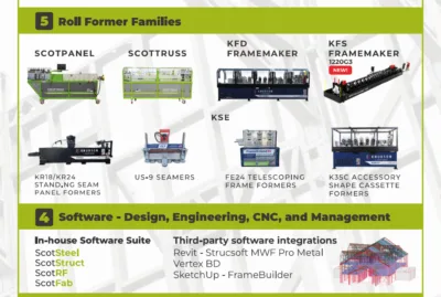 FLYER_METALCOM_SEP_2026_WEB - Scottsdale Construction Systems Poster for Advanced Rollforming Technologies by Scottsdale and Metalcon, showing roll former machines and services.