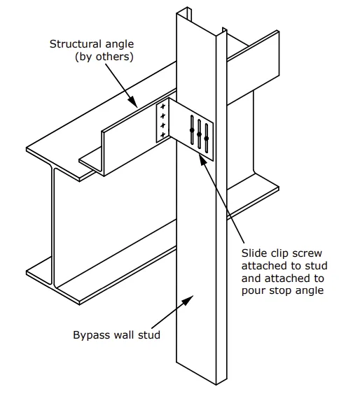 SSMA detail of a bypass curtain wall stud connected to a structural angle at a steel beam with a slide clip, showing slide clip screws in vertical slots that let the floor move without loading cold-formed steel framing